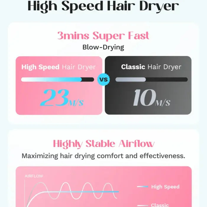 ⚡ High-Speed Hair Dryer – 110,000 RPM 💨 Fast Drying & Frizz Control ✨