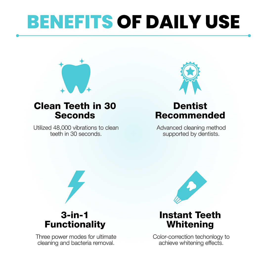 ✨ 48,000 VPM Dentist-Style Silicone Toothbrush — Deep Clean & Gum Care